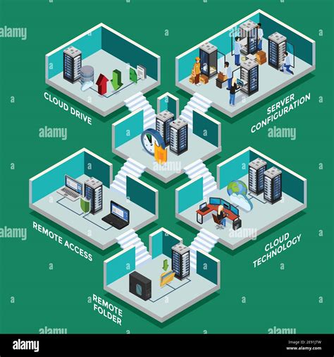 Datacenter Isometric Concept With Server Configuration Remote Access