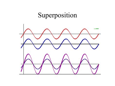 Physical Significance Of Wave Functions Presentation