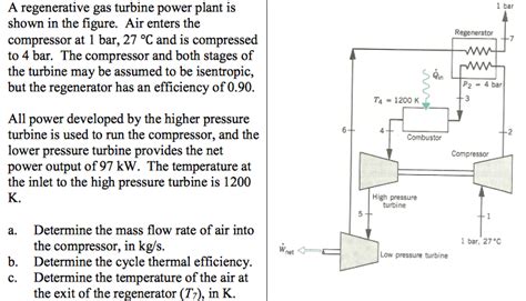 Solved A Regenerative Gas Turbine Power Plant Is Shown In