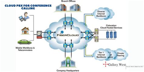 5 Best Cloud PBX For Conference Calling