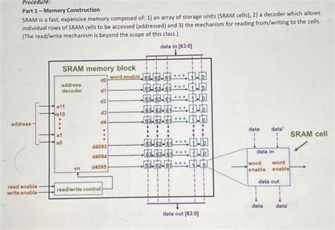 Solved Part 1-Memory Construction SRAM is a fast, expensive | Chegg.com