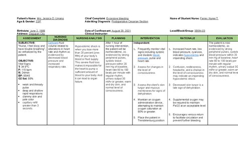 Hypovolemic-shock - hypovolemic shock-nursing care plan - Name: Mrs ...