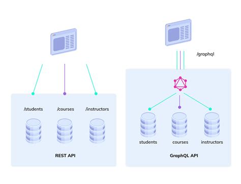 GraphQL : un query language pour votre API - WeLoveDevs.com