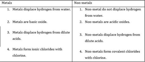 A List In Tabular Form Any Three Chemical Properties On The Basis Of