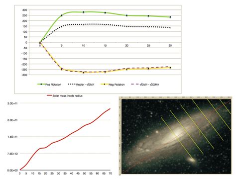 Where can I find Galaxy Rotation Curve Data?