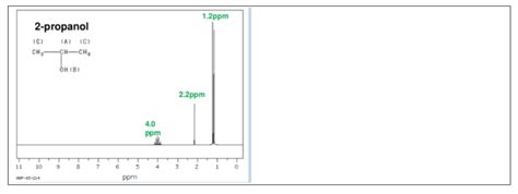 Solved N Propanol And Iso Or 2 Propanol Are Isomers With The Same