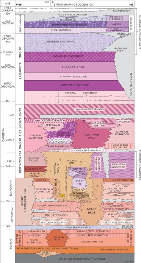 Figure 2 From New Insights Into The Neoproterozoic To Early Palaeozoic