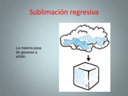 Todo Lo Que Necesitas Saber Sobre La Sublimaci N Gip Mendoza