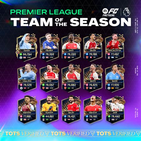 Ea Fc Tactical Review And Builds Tots 24 Premier League Part 2 By