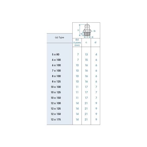 Acheter Graisseur Hydraulique Sur Mon Flexible