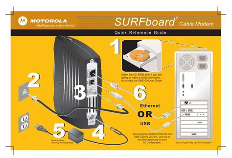 (PDF) Motorola SB5120 User Manual - GDI Technology - DOKUMEN.TIPS