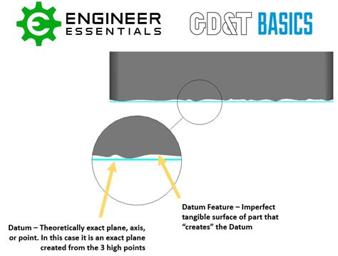 Datum Feature | GD&T Basics