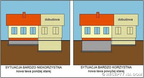 Jak bezpiecznie dobudować nową część domu do starej Recepty na dom