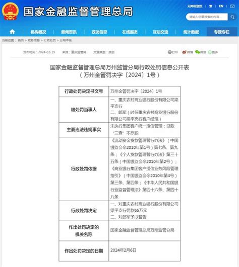 重庆农商行一支行被罚：贷款“三查”不尽职等腾讯新闻