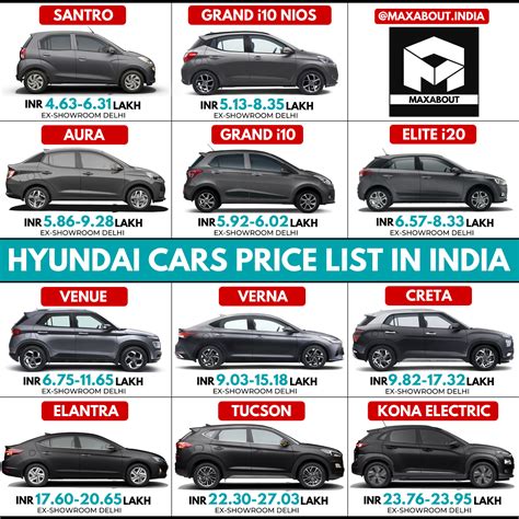 Hyundai Car Models Price List Best Car Models – NBKomputer