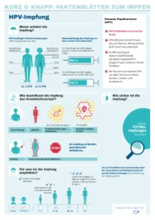 Impfung Gegen Humane Papillomviren HPV KKH