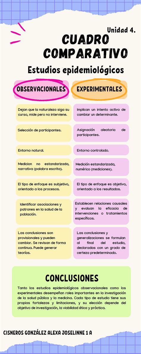 Cuadro comparativo estudios epidemiológicos Tanto los estudios