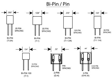 Light Bulb Bases And Sockets Are Normally Defined By A Letter Number