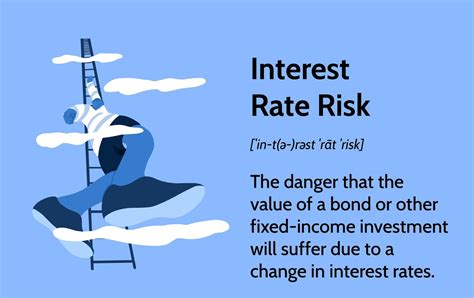 Which Types Of Investments Are Most Susceptible To Interest Rate Risks