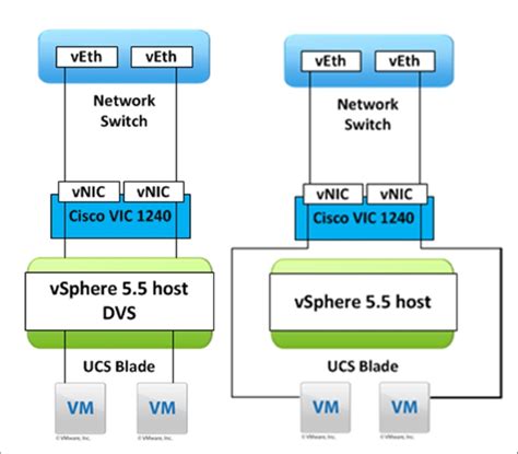 Cisco Ucs Cookbook