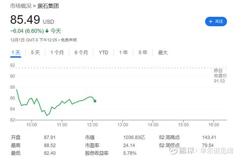 预防挤兑，黑石明星地产基金briet给客户设置赎回上限 由于投资者的赎回请求激增，黑石限制了旗下规模高达1250亿美元房地产投资基金briet