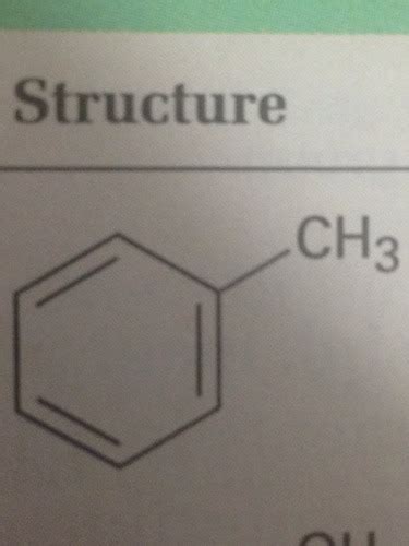 Common Aromatic Compounds Flashcards Quizlet