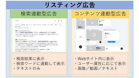 検索連動型広告とは？リスティング広告との違いやメリットを紹介！