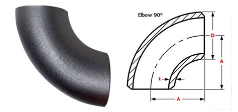 Astm A Wpb Elbow And Sa Wpb Elbows Dimensions In Degree