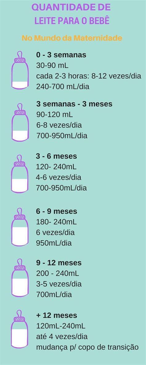 Quantidade De Leite Para Bebe