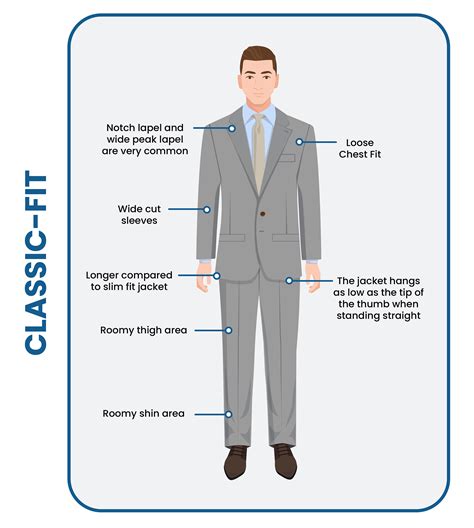 Slim Vs Modern Vs Classic Fit The Main Differences Suits Expert