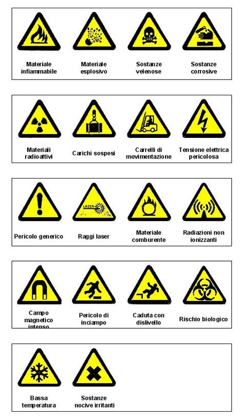 Sicurezza Sul Posto Di Lavoro