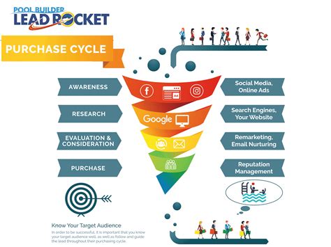 AI-Powered Pool Marketing & Lead Generation Experts
