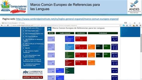 Marco Comun Europeo De Referencias Para Las Lenguas PPT Descarga