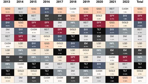 The Long Game Historical Market Returns 2023 Expectations