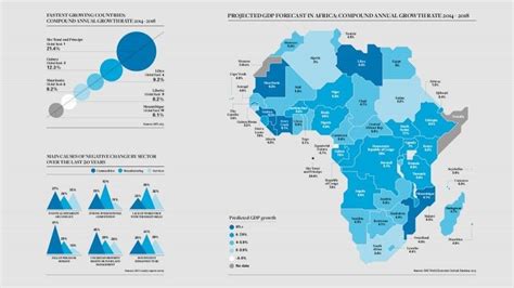 Africas Rising Trend Of Foreign Direct Investment To Continue Says