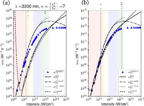 Figure 1 From Photoionization And Transient Wannier Stark Ladder In