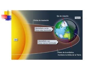 La Tierra La EnergíA Externa Y Los PPT