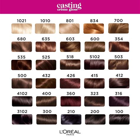 Cores Casting Gloss