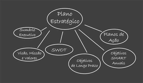 Plano Estratégico E Sincronismo Empresarial ⋆ Colaborae