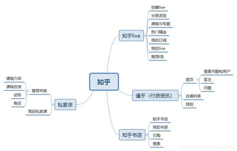 【第135亮】产品分析 知乎 竞品分析报告 知乎