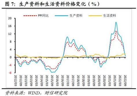 财信研究评9月cpi和ppi数据：疫情制约cpi涨幅，高基数主导ppi下行凤凰网