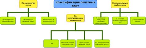 Печатные платы - техническая информация