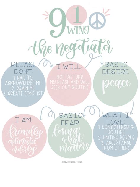 Enneagram Wings: Everything You Need to Know