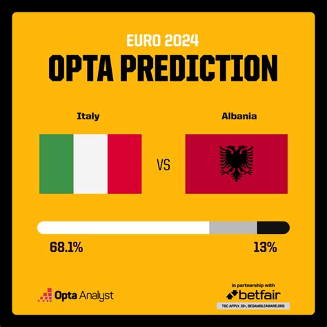 Italy Vs Albania Euro 2024 Betting Preview Tips Latest Odds And