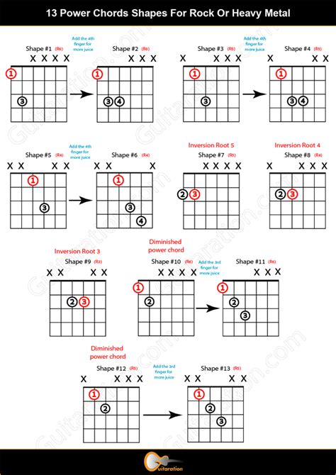 Power Chords Guitar Guitar Lesson for Rock & Heavy Metal