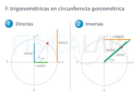 Funciones Trigonométricas