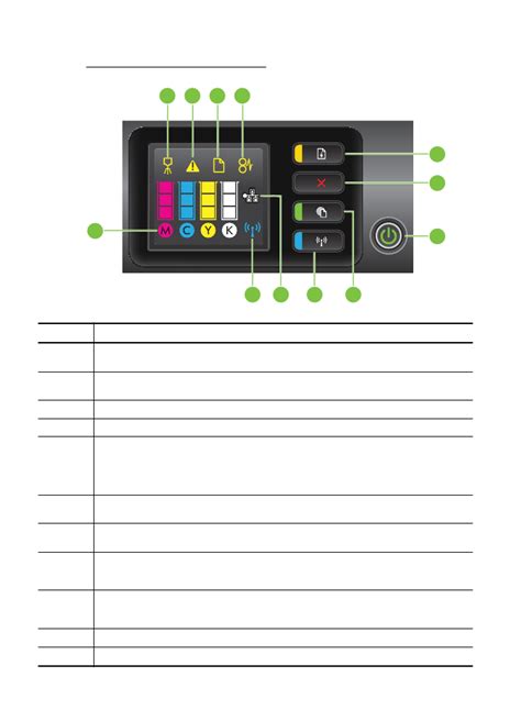 Sequ A Va A Decidir Patol Gico Impresora Hp Parpadean Todas Las Luces