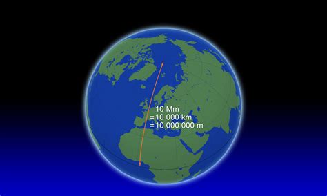 Length, area and volume – Metric System