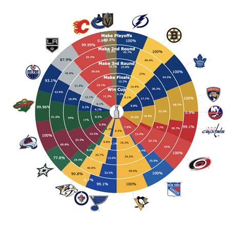 Analytics site gives Flames best odds to win the Stanley Cup | Sports