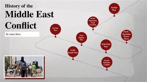 JS Middle East Conflict Timeline by Jaden Shim on Prezi